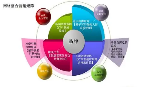 烟台SEO低价服务如何选？真实报价多少才合理？