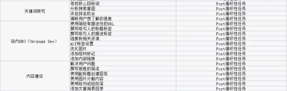 江苏SEO关键词优化费用到底要多少 怎么收费才合理