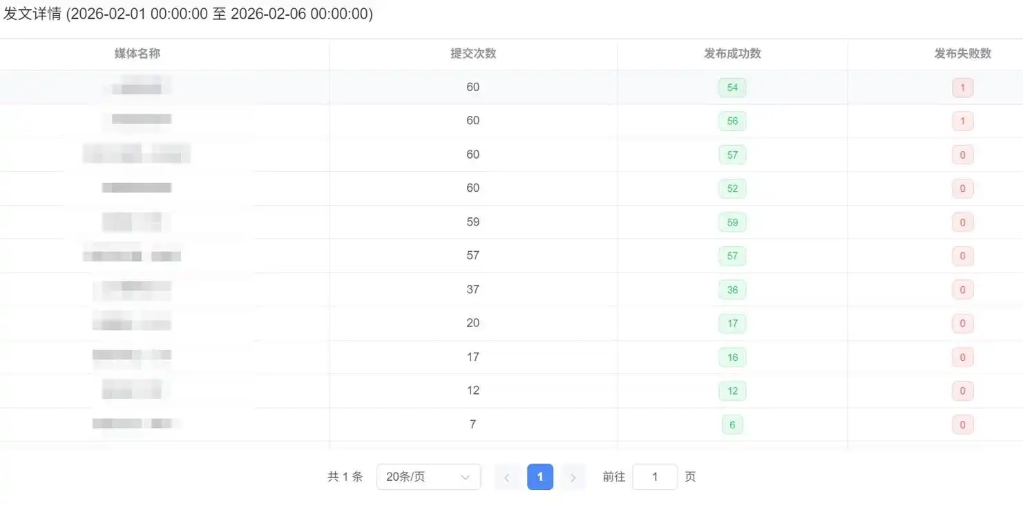 SEO优化必备软件有哪些？怎么选择最实用工具？