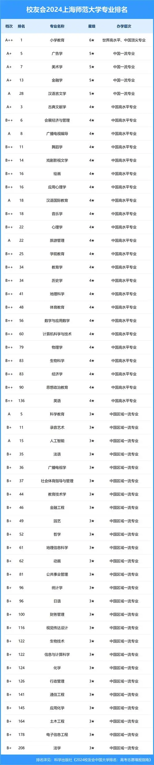 哪个seo老师比较好？如何挑选靠谱的学习资源？