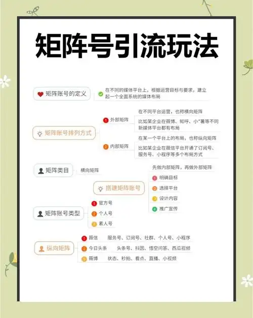 麻涌SEO矩阵如何搭建？怎样实现多维度覆盖？