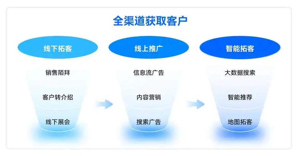 安庆SEO网络推广如何有效开展？ 本地企业怎样获取精准流量？