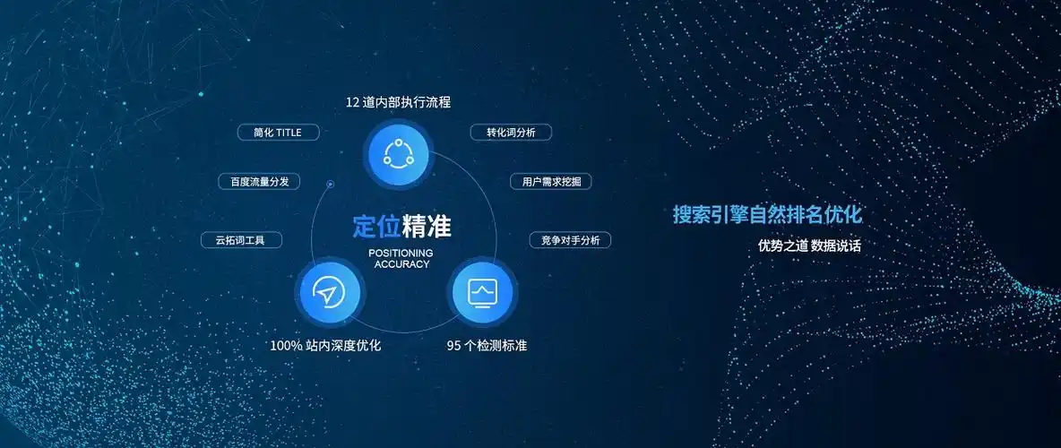 苏州网站SEO推广公司排名如何辨别？哪家值得信赖？