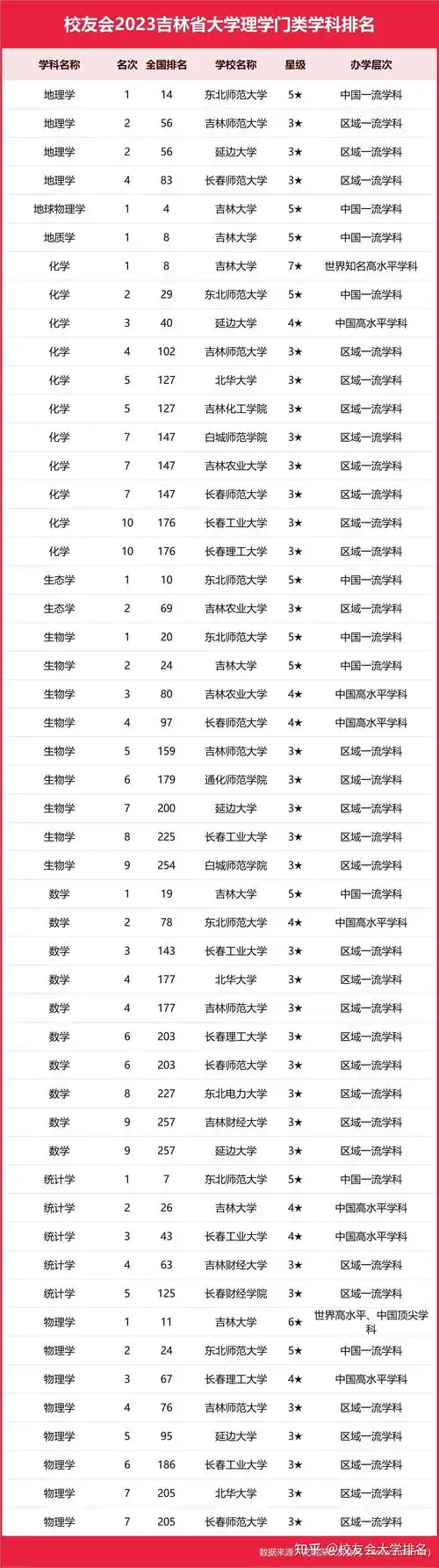 吉林网站排名靠前怎样实现？本地优化需要关注哪些核心？