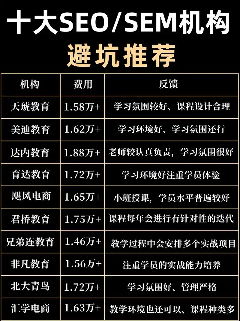 小白学习SEO，从何入手才高效？ 哪些常见误区一定要避开？