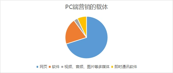 重庆SEO营销价格区间？怎样预算才能有效果？