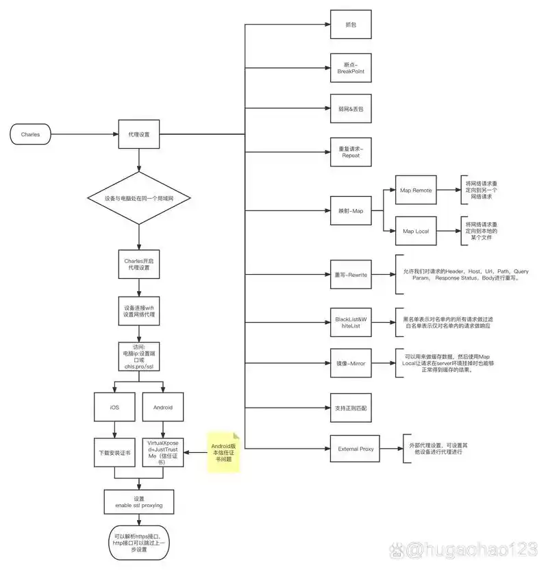 爱站SEO工具包如何制作robots文件？ 它能解决哪些常见的网站抓取问题？