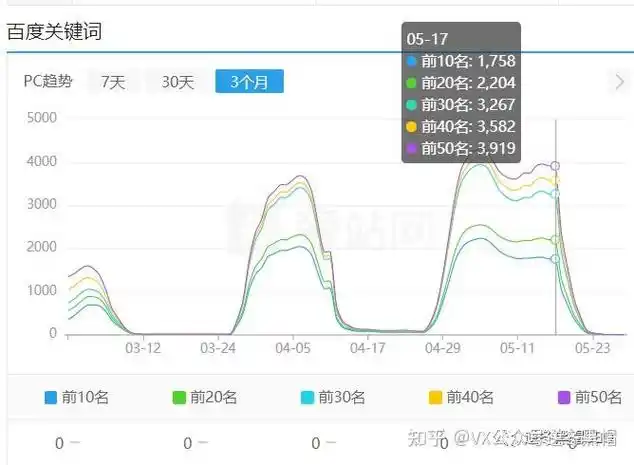 逆冬SEO费用多少？效果能否撑起投入？
