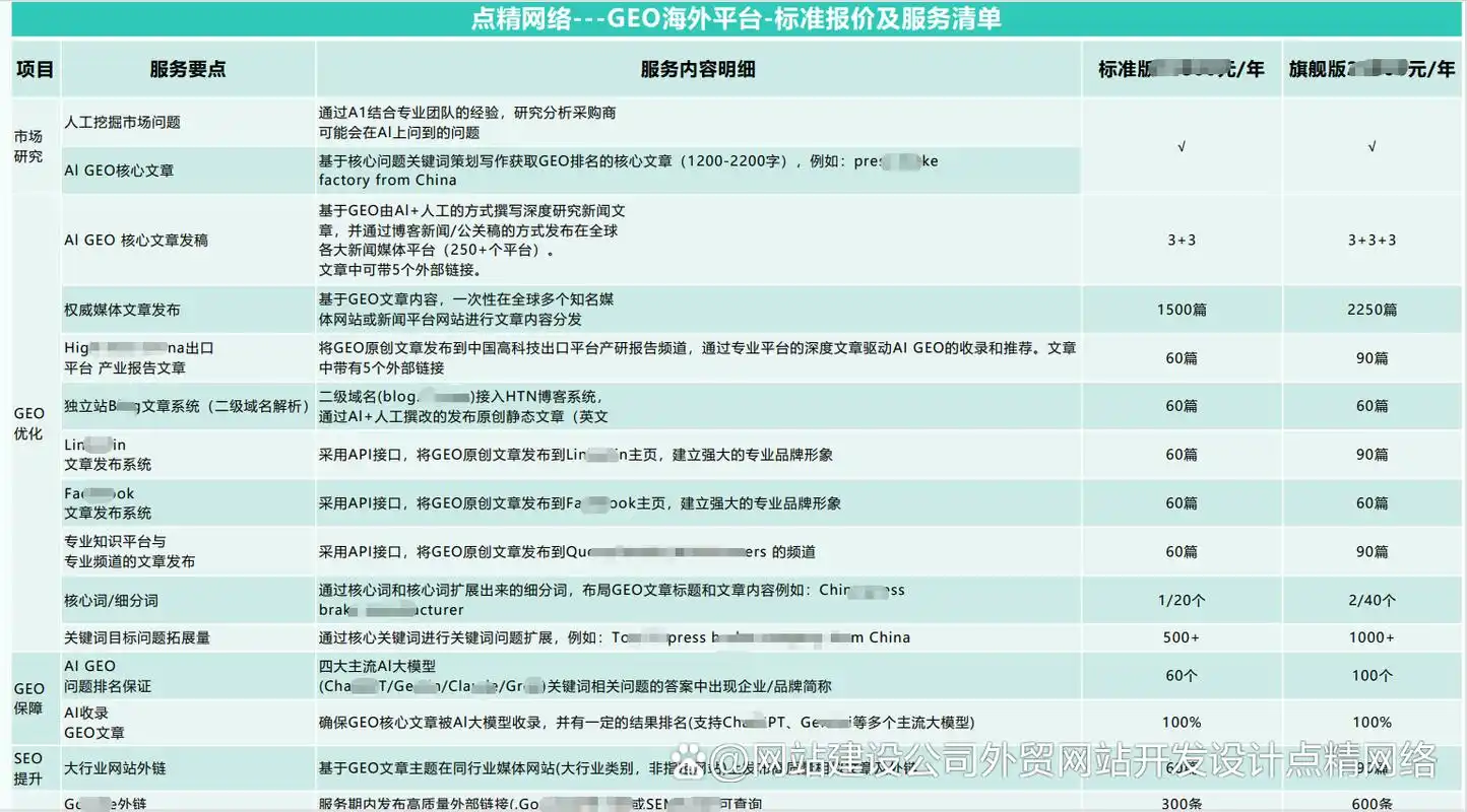 广州SEO软件优化价格怎么算？ 不同服务商报价差异大吗？