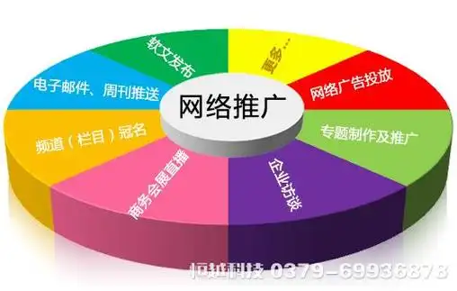 洛阳SEO优化机构哪家效果靠谱？ 怎么判断他们是不是真有本事？