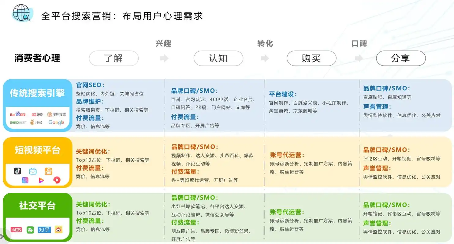 搜索引擎更偏爱哪种内容结构，页面加载速度如何影响关键词排名？