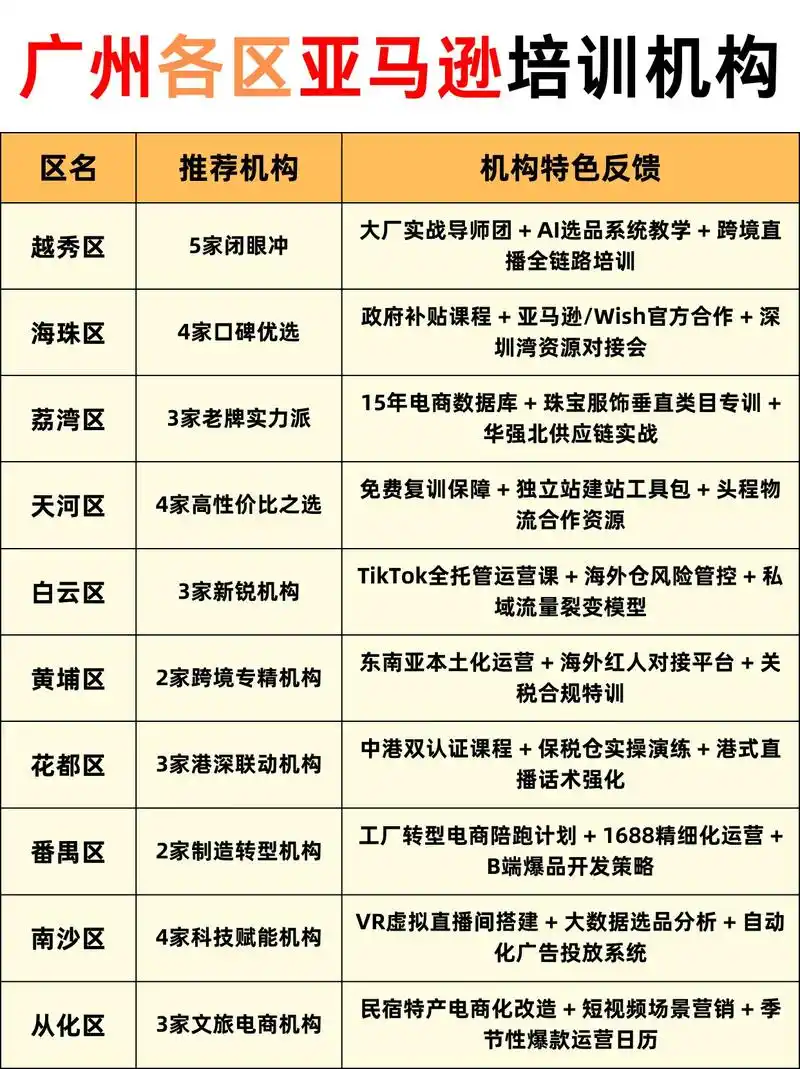 SEO最好的培训班在哪里找，哪些课程内容更贴近实战需求？
