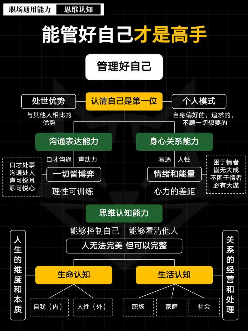 做自己的SEO，到底需要掌握哪些核心技能？