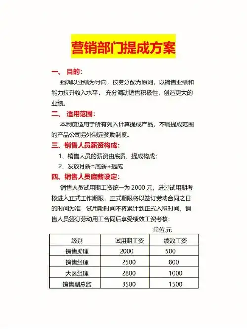 SEO推广专员的引流提成怎么算？按效果付费的提成模式有哪些？