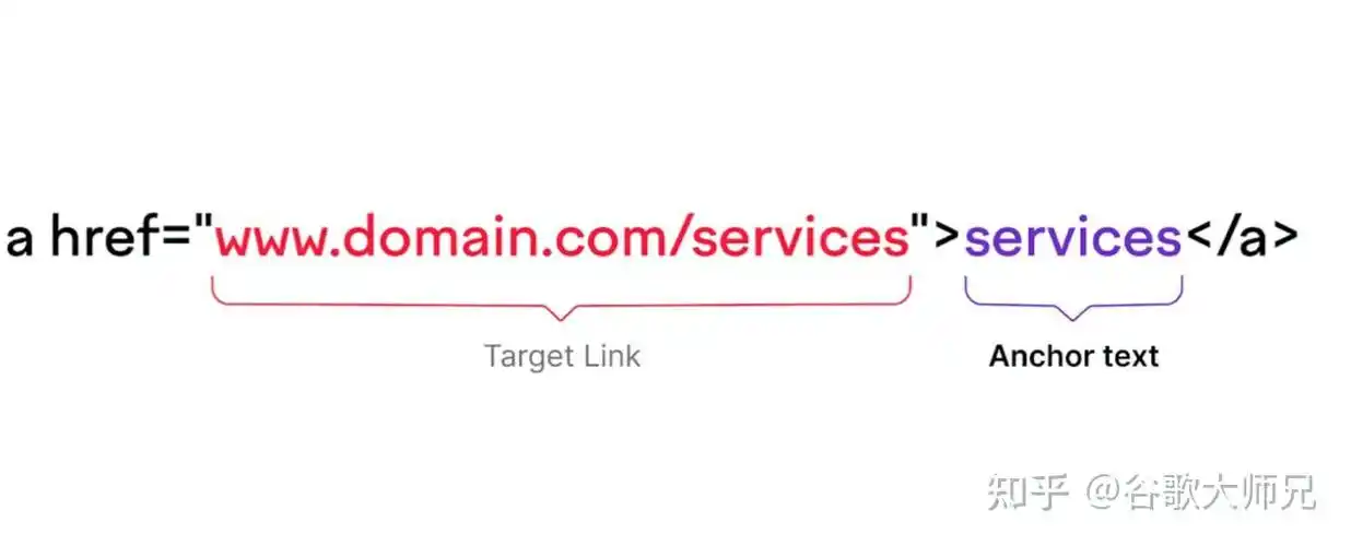 纯文本链接在SEO中究竟影响多大？如何有效部署？