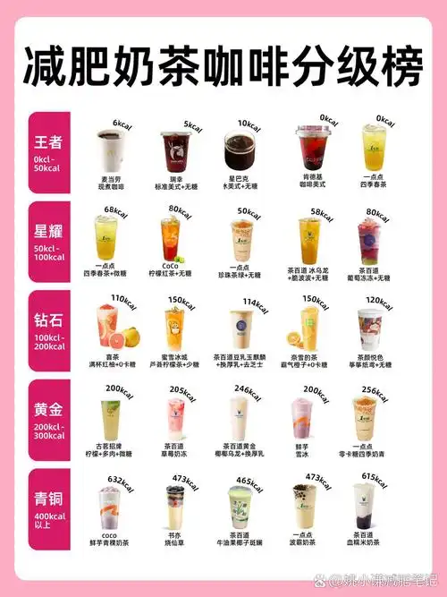 SEO水果下奶茶能瘦身吗？减肥效果比普通奶茶好吗？