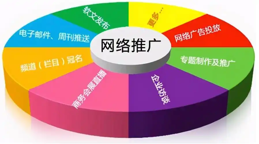 北京网络SEO经理公司如何判断其真实实力？ 他们通常提供哪些具体的服务项目？