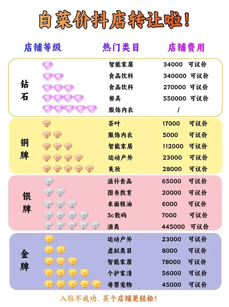 娄底抖音SEO多少钱？ 不同商家报价差别为什么这么大？