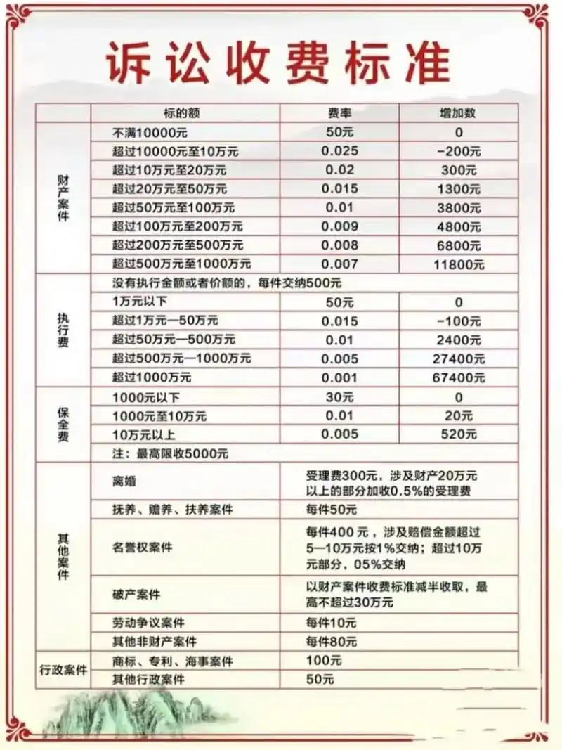 专业律师SEO关键词定价？收费模式如何确定？