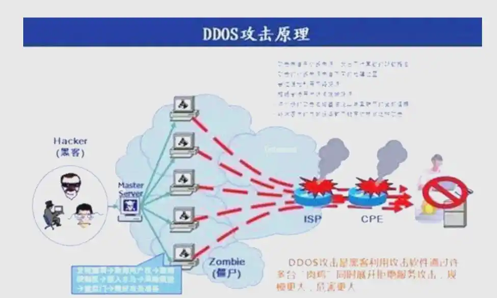 DDoS攻击如何绕过SEO防御？网站安全屏障是否存在漏洞？