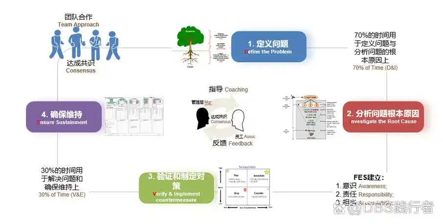 SEO实验室专栏都解决哪些具体问题？ 如何参与讨论获得直接帮助？