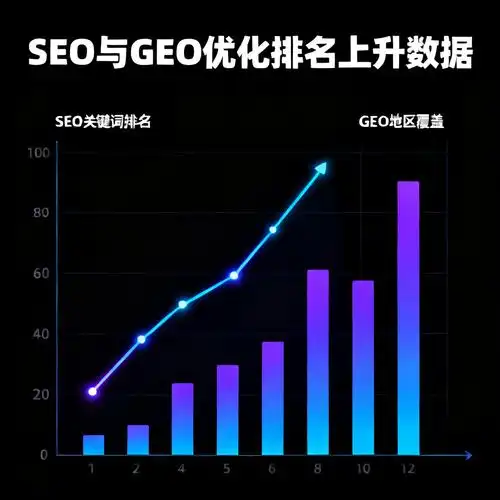 SEO代做怎么收费，快速排名留痕效果能维持多久