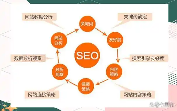 关键词排名下滑？网站流量为何骤降？