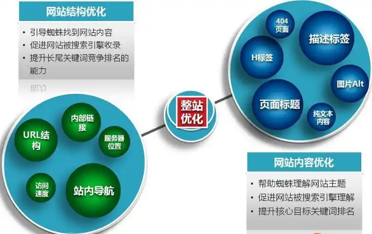 河北SEO入门需要做什么准备，如何评估优化效果？