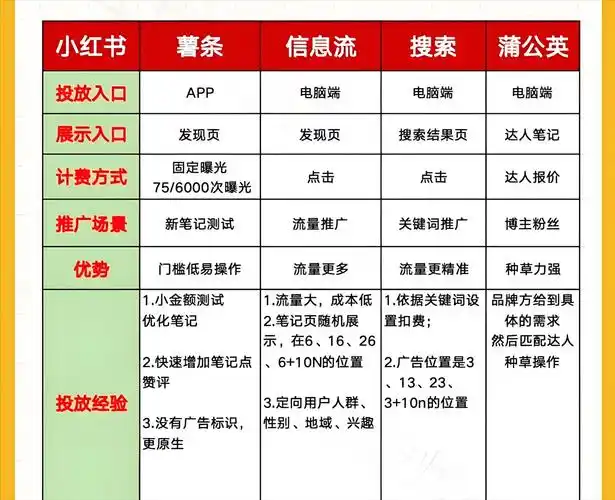 免费的seo推广报价有哪些获取渠道？ 如何判断免费方案的可靠性和效果？