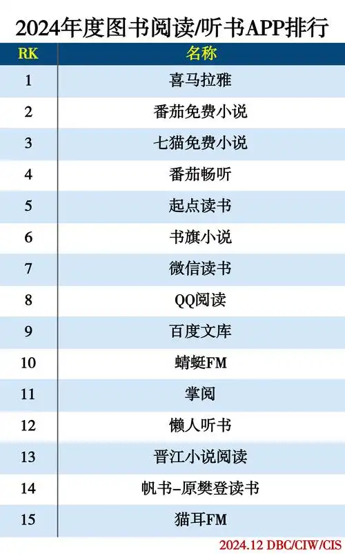 海外SEO运营书籍排行榜单里哪些值得读，如何按不同阶段选择适合自己的书？