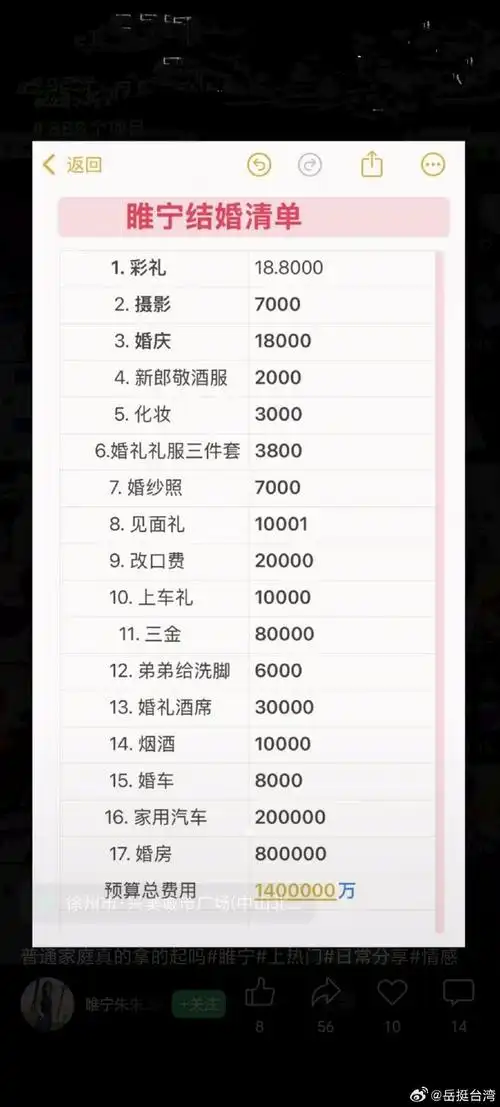 白城抖音seo费用多少？ 本地商家如何规划这笔预算？