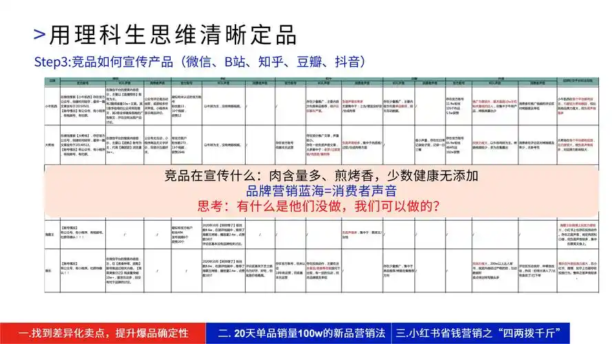 农产品SEO如何让销量翻倍？关键词优化能带来多少自然流量？