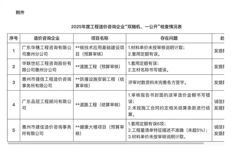 惠州站外SEO优化报价如何影响排名？费用标准怎样制定？