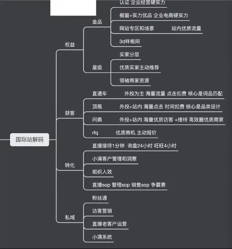 阿里巴巴国际站seo到底该怎么做 流量提升从哪里入手