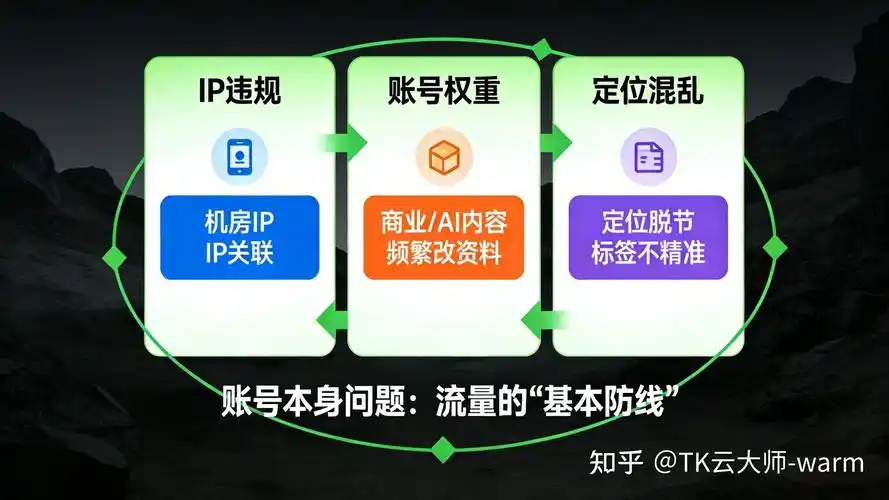 网站权重低如何破局？收录难是否另有捷径？