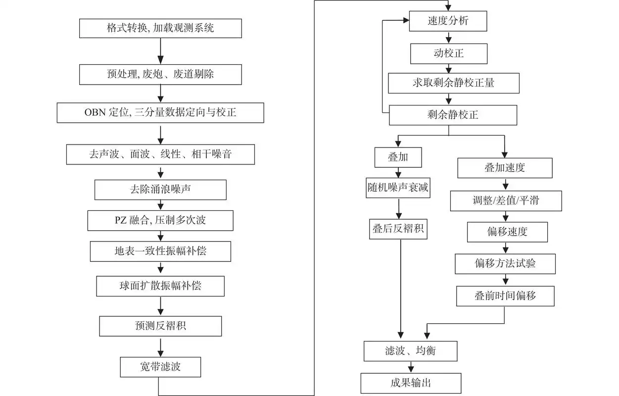 附子SEO内部教程真的有效吗？ 如何避免常见操作误区？