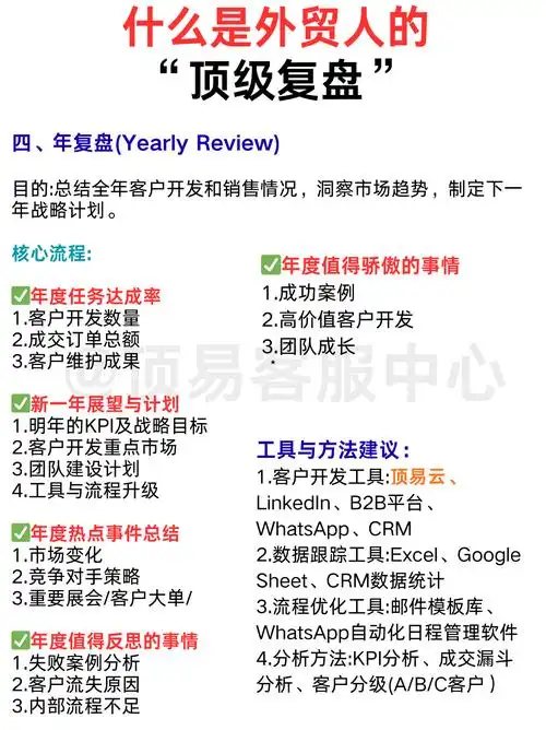 外贸SEO怎么保证询盘数量 ？ 哪些具体操作能提升转化质量