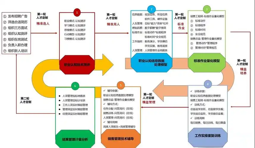 SEO营销专员的工作内容包含哪些环节？如何量化效果？