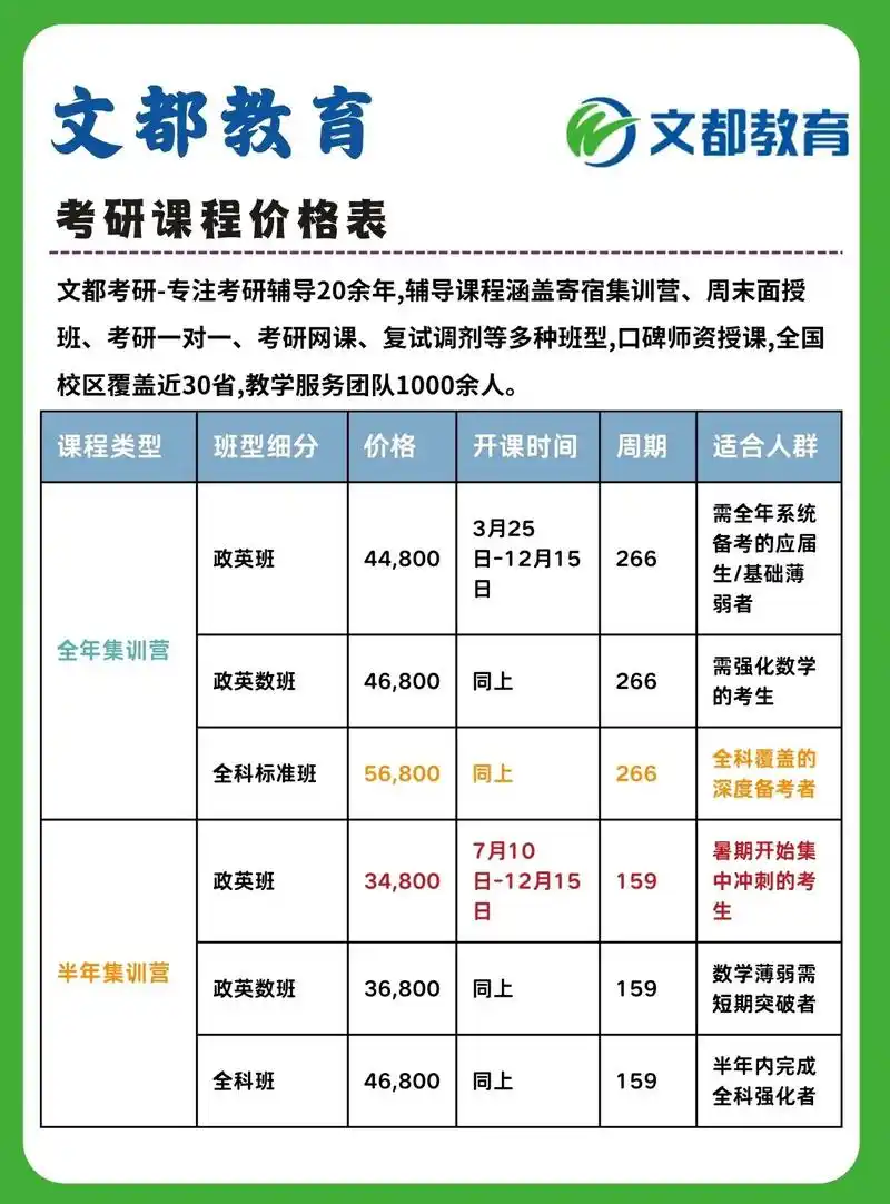 SEO课程学习费用多少？价格影响学习效果吗？