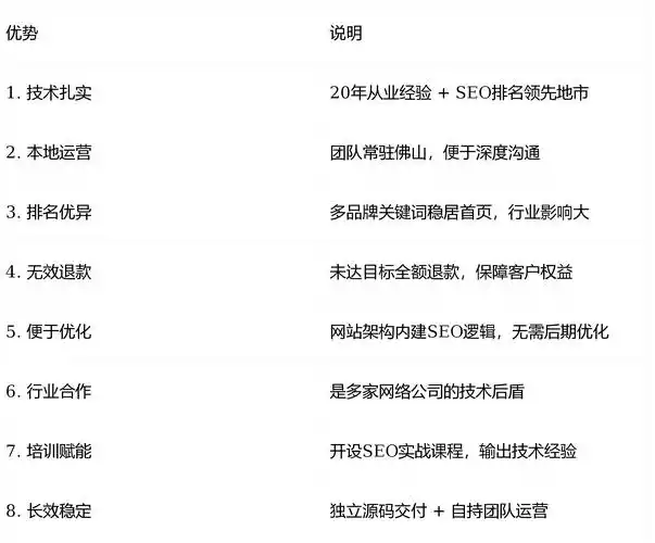 佛山网站seo排名怎么快速提升？ 有哪些靠谱的优化公司？