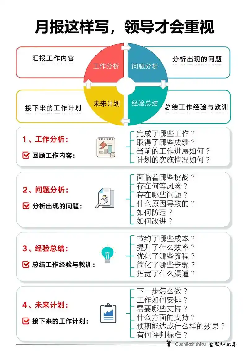 seo月度分析怎么做，核心看哪些数据