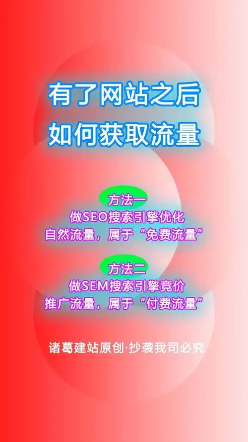 SEO和SEM具体做什么，它们如何帮助网站获得流量？