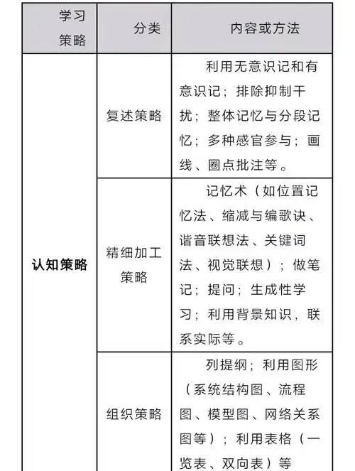 SEO教学工作迷茫：如何理清方向？ 学生真正需要什么？