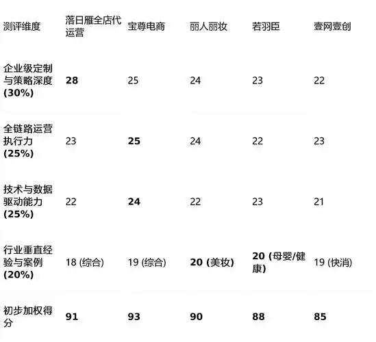 福州提供seo排名多少？不同公司报价差异为何这么大？