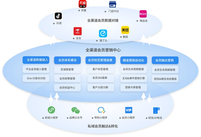 成都SEO矩阵关键词如何布局？多站流量能否叠加？