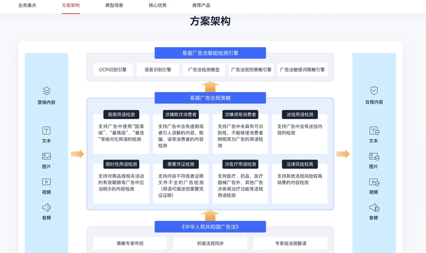 合肥公关策划运营如何突围？SEO优化怎样推动品牌长效曝光？