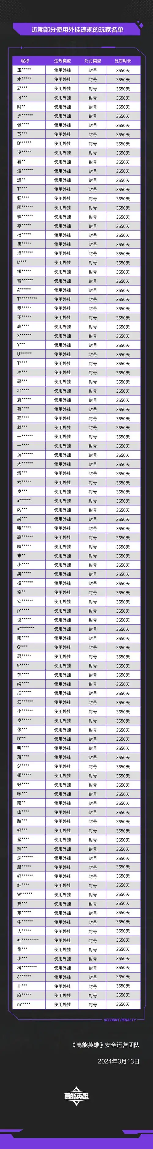 搜索引擎官方如何识别作弊行为？违规操作会面临哪些处罚后果？