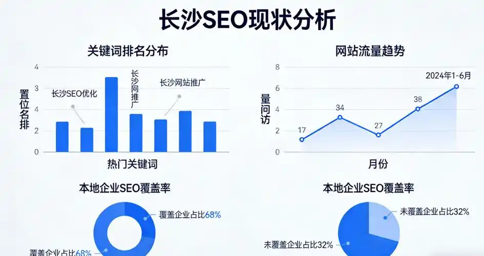 SEO变难是算法调整还是同行内卷？破局点藏在何处？
