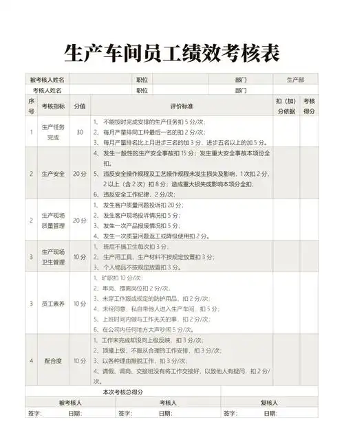 SEO工程师绩效考核应该量化哪些指标，怎样评估他的工作价值？