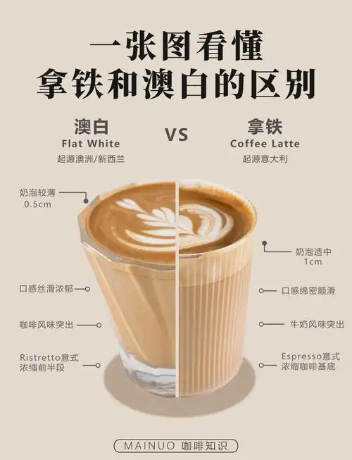 SEO拿铁代表什么？为何优化咖啡比喻成搜索流量？